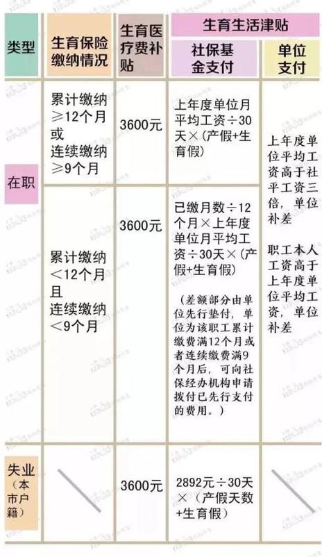 上海产假多少天