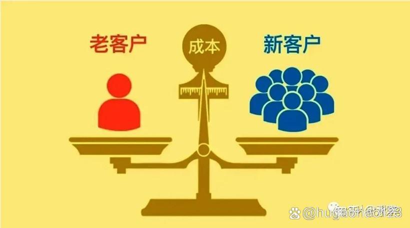 维护老客户开发新客户