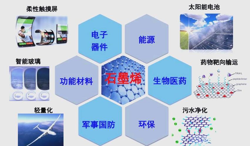 石墨用途有哪些