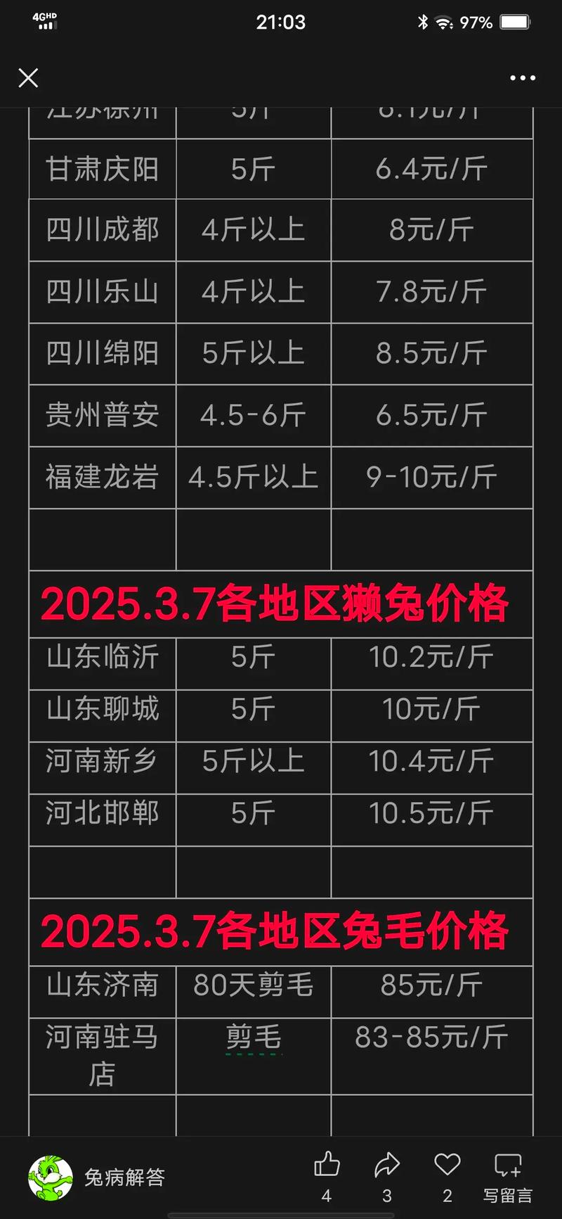 卖兔子的价格大概是多少截图