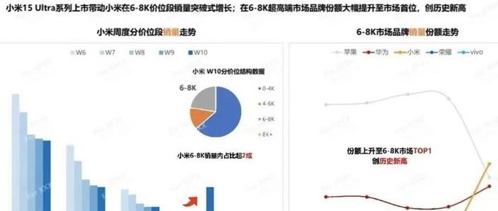 小米手机主要出口地区及销量