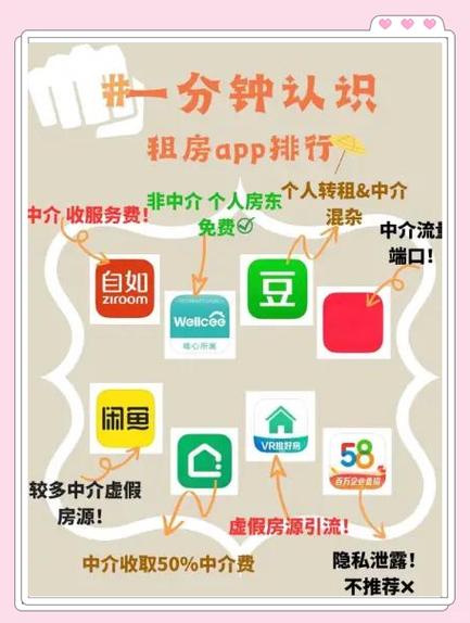 租房子软件app前十名截图