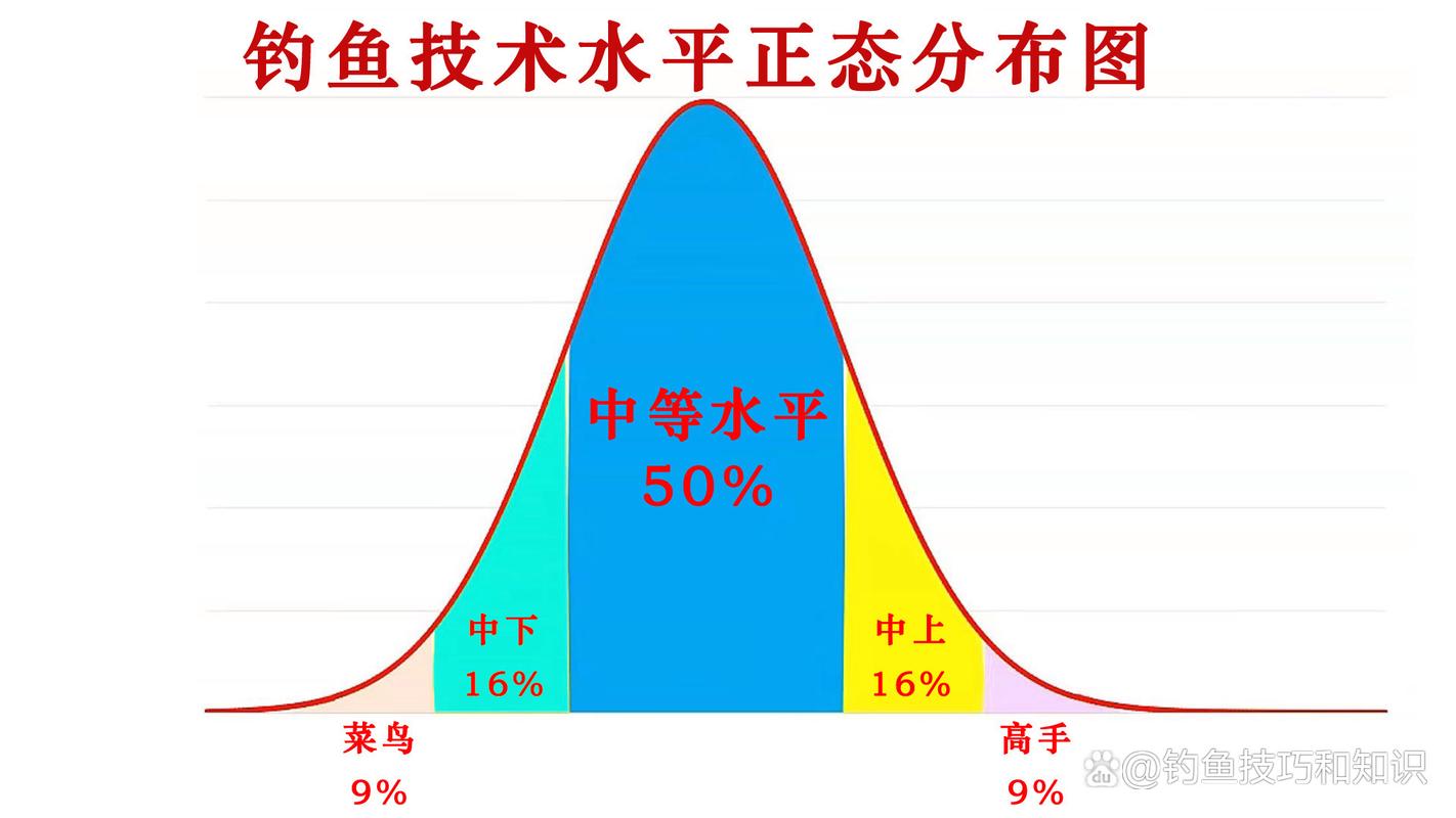 phigros怎么提高水平