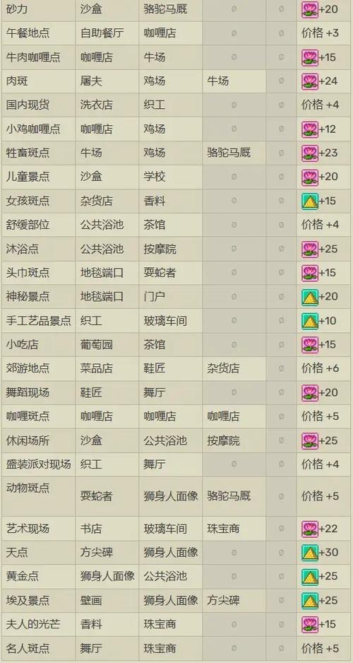 金字塔物语全部员工