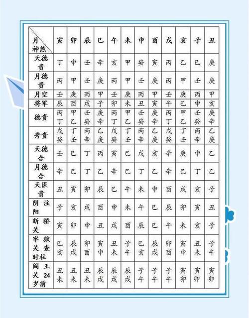 八字排盘(最全版)下载