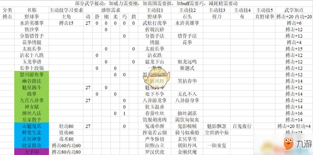 河洛群侠传前期武功