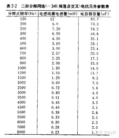 分频点电感对照表