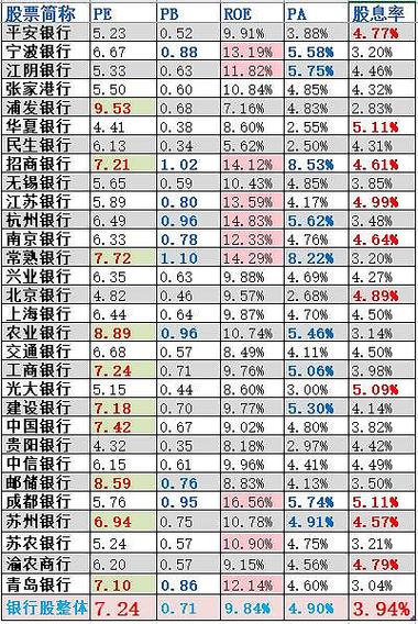 银行股一年中最佳买入时间
