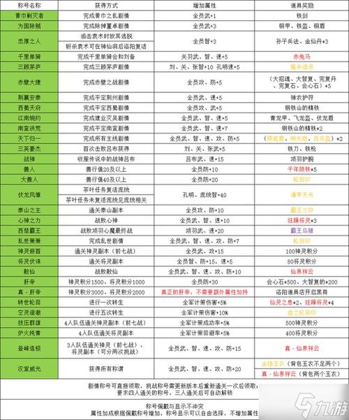 吞食天地2详细带图攻略