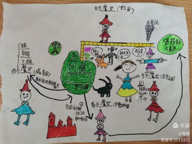 行走路线图怎么做