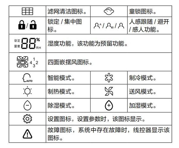 海尔中央空调遥控器说明书