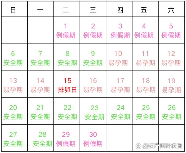 女人月经期计算表图标
