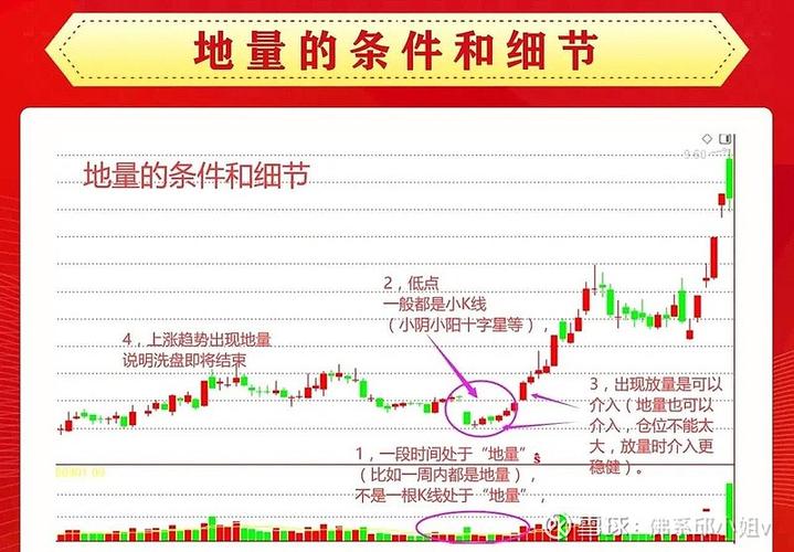 k线和成交量的关系图标