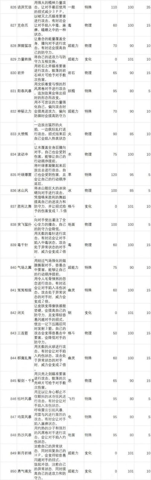 阿尔宙斯的技能表