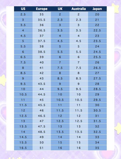 鞋码尺寸对照表 标准