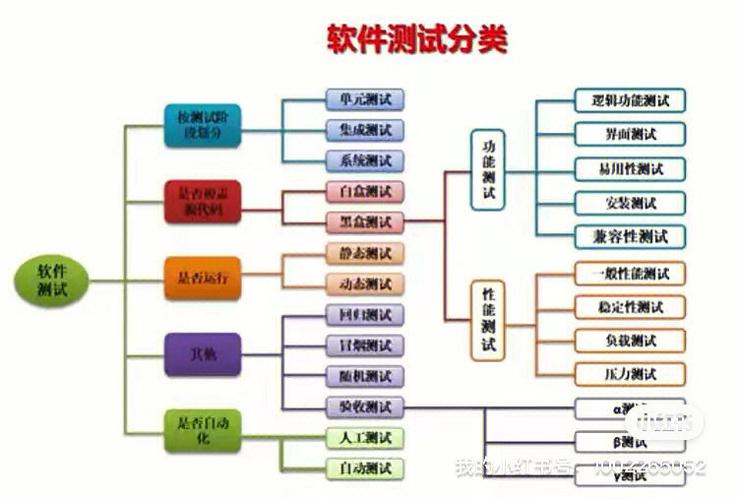 什么是软件测试游戏截图