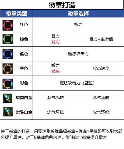 男气功勋章选择图标