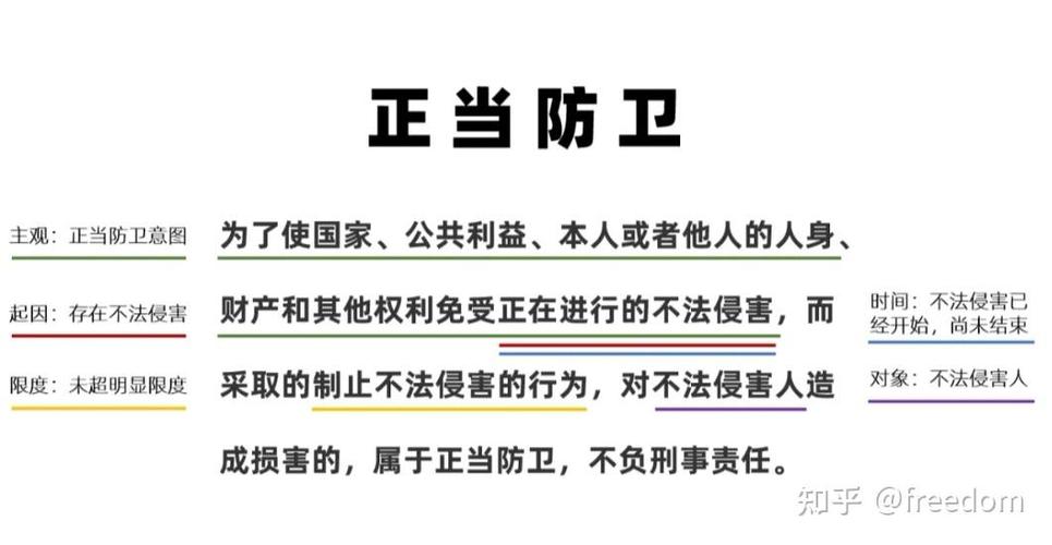 正当防卫4个条件截图