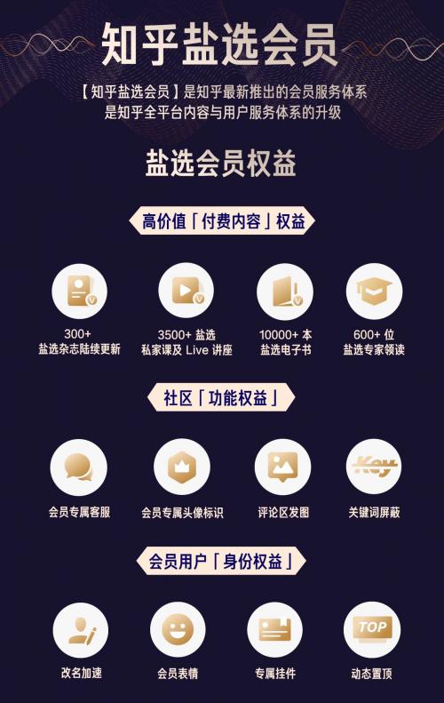 知乎会员和盐选会员的区别