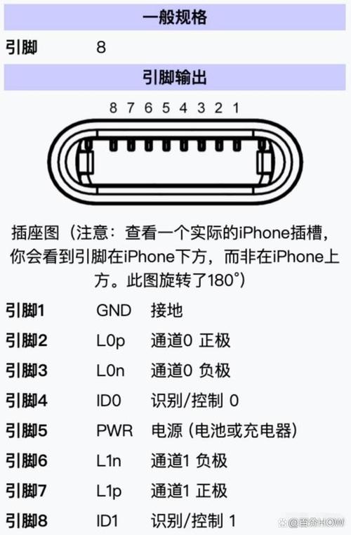 苹果手机接口型号