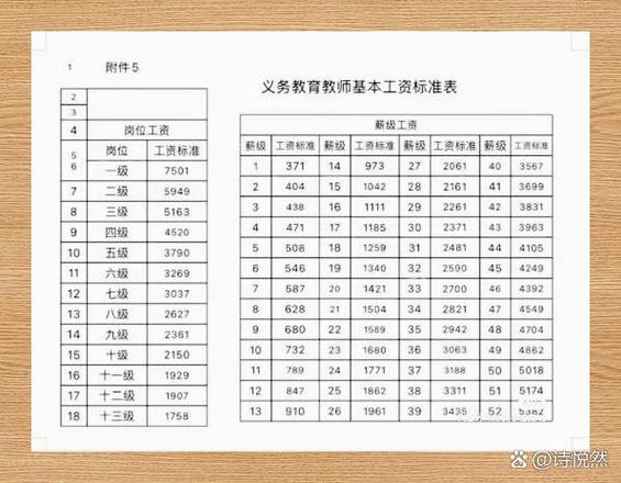 2020年教师工资改革图标