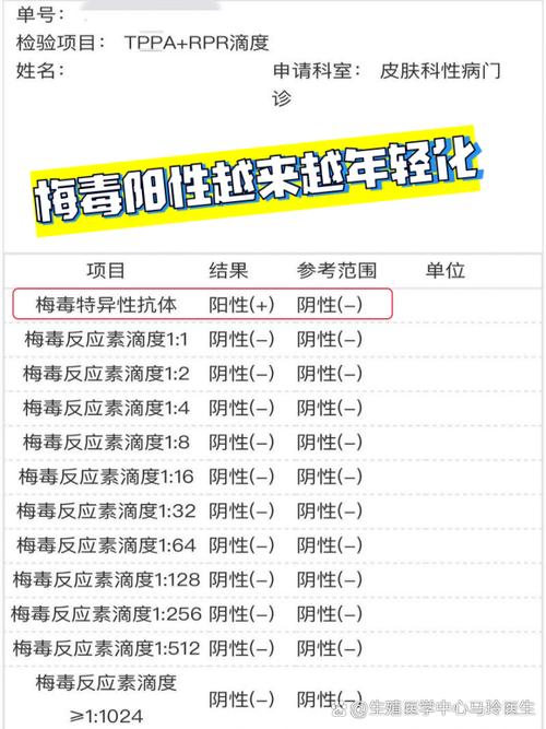 梅毒原倍阳性严重吗