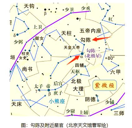 北极星的由来是什么神话