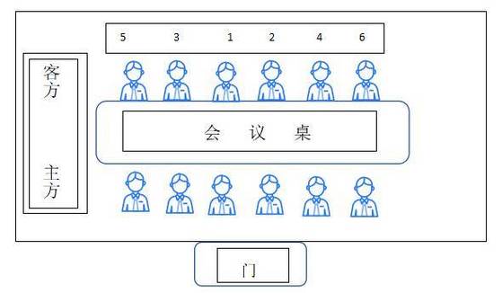 大会排座位是随机吗