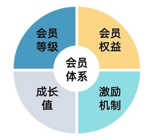 88普通会员和88vip的区别图标