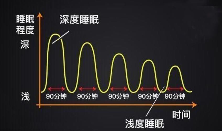 深度睡眠法缩略图