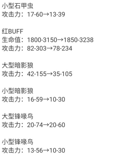 lol野区各野怪经验