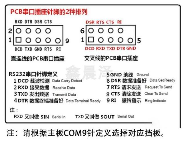 电脑主板9针串口接线图