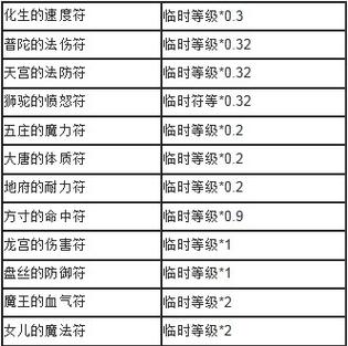 增加法术伤害的临时符游戏截图