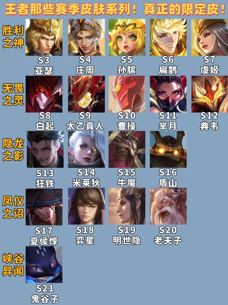 王者每年的限定皮肤列表
