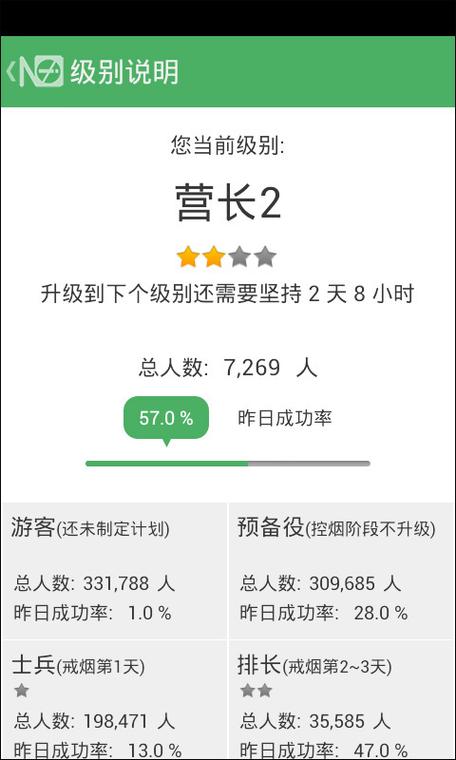 戒烟军团需要花多少钱图标