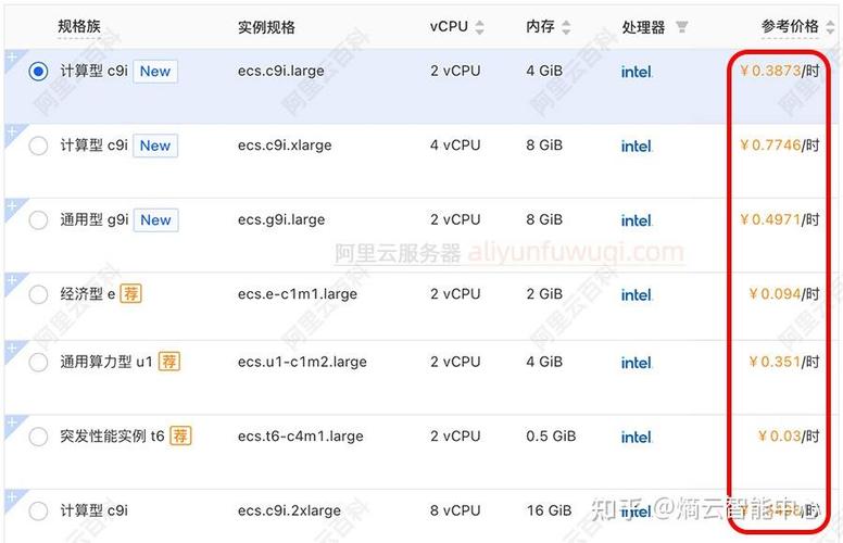 阿里云租用云服务器价格