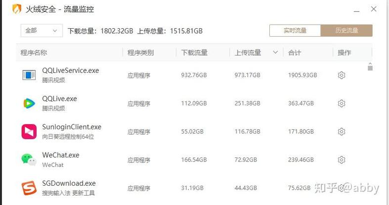 腾讯视频流量包范围截图