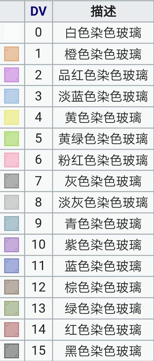 我的世界玻璃的id