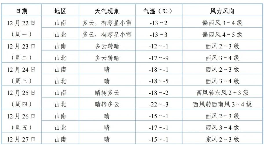 今天包头天气预报24小时