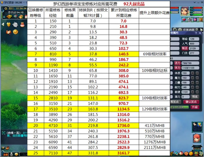 口袋炼兽笼一小时大概多少经验