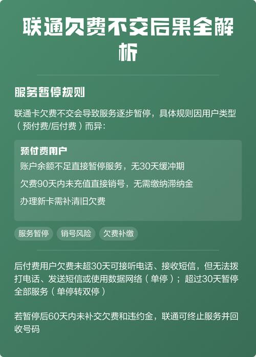 联通后付费欠费不交有什么后果截图