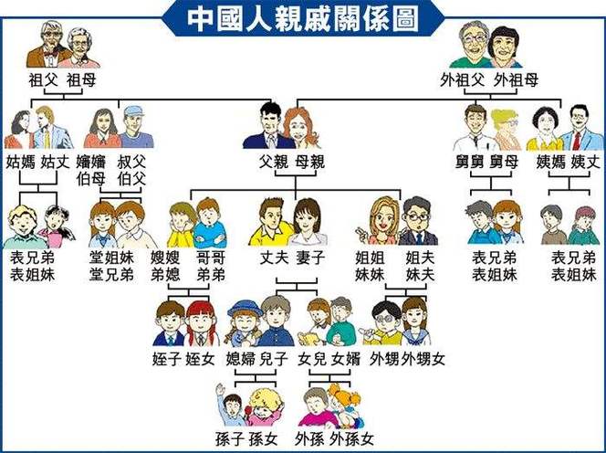 18辈祖宗