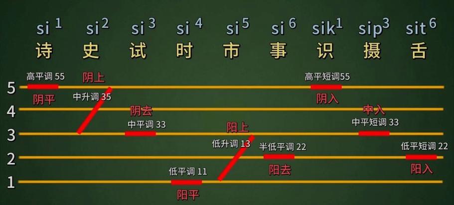 调音台 混响缩略图