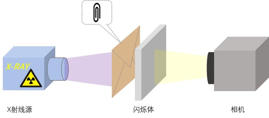 红绿灯闪烁一招恢复