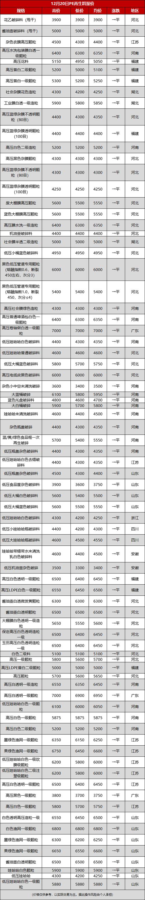 废品塑料价格最新行情