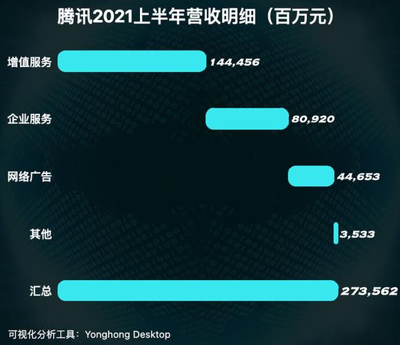 腾讯最赚钱的部门截图