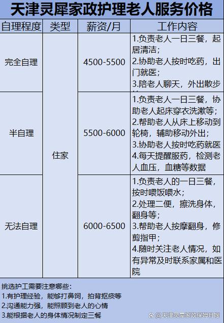 找保姆照顾老人多少钱一个月