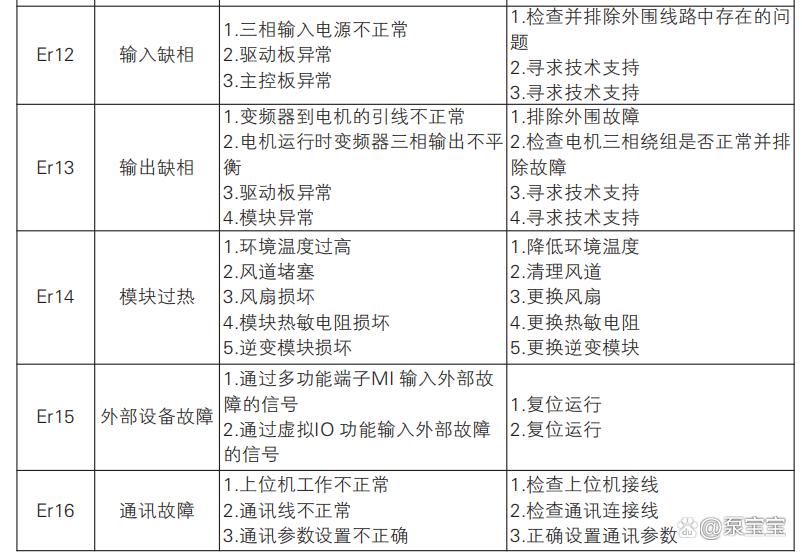 变频器出现err04是何原因