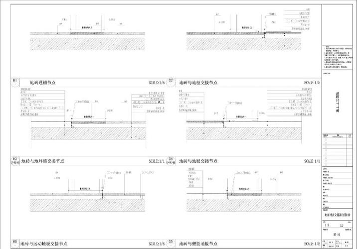 节点的范围怎么确定