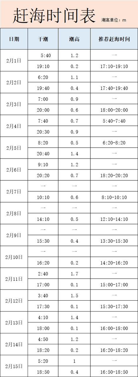 潮汐表实时查询
